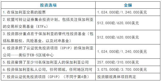 重大通知！保加利亚投资入籍计划推新政，将增添新的投资选项！