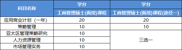 香港都会大学工商管理硕士2022级秋季报名开启，大专学历可申请，中文授课！