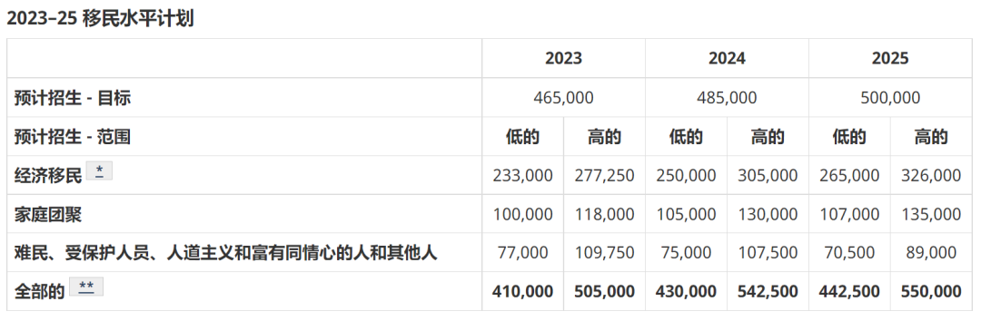 又出利好！加拿大工签有新举措，超20万人受益！