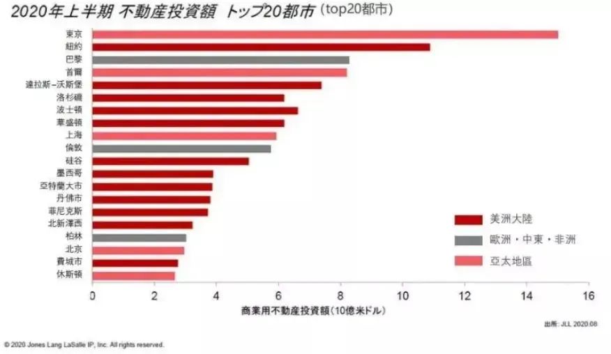 海外投资必看 | 日本房产为何能吸引众多投资者