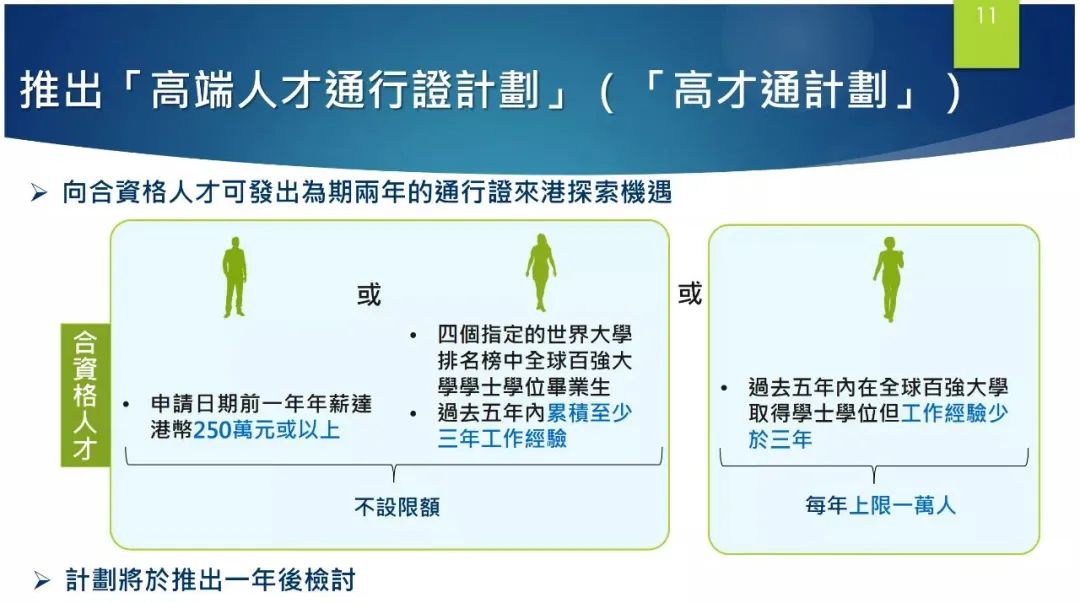 香港高端人才通行证计划细则出炉，保姆级申请攻略请查收！