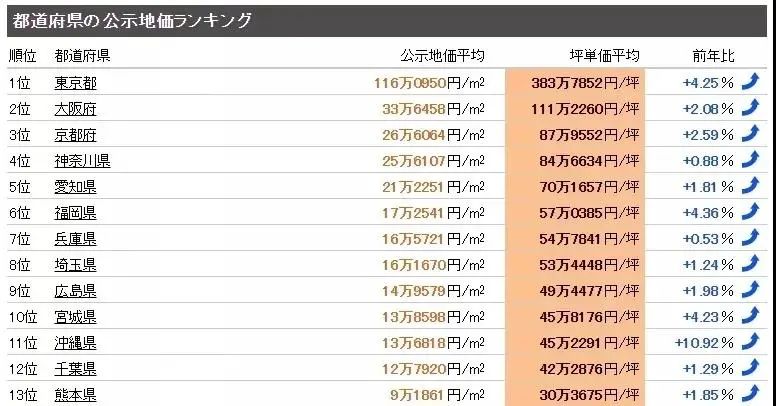 海外投资必看 | 日本房产为何能吸引众多投资者