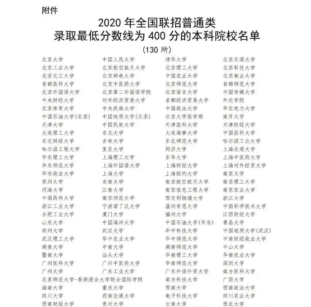 2021年华侨生联考数据出炉，华侨生联考优势全解读！