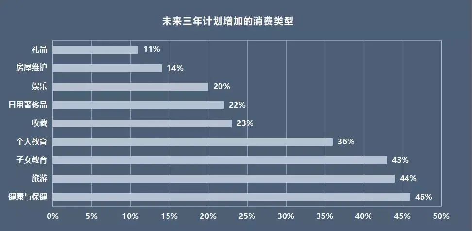 胡润2021年最新报告，一文看懂高净值人群投资风向标