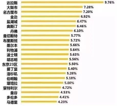 海外投资必看 | 日本房产为何能吸引众多投资者