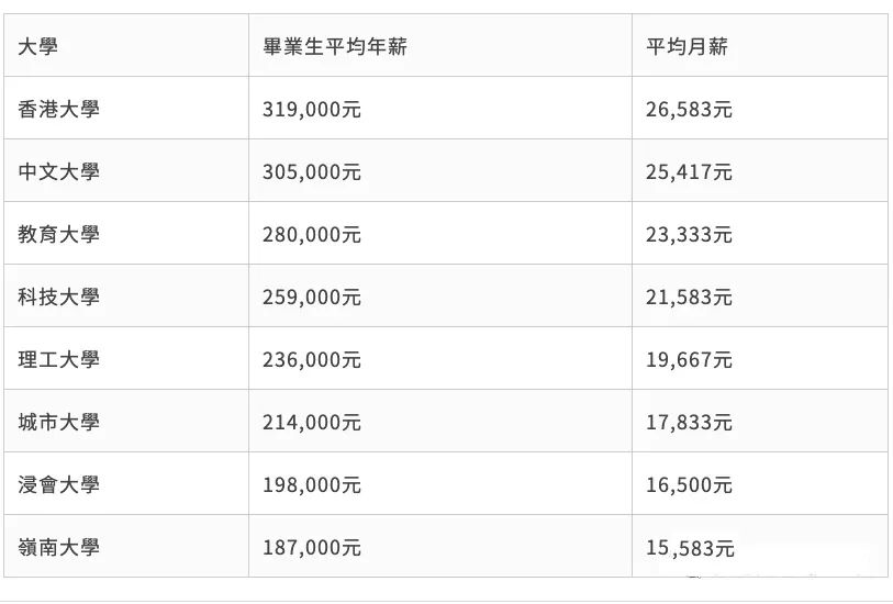 2022年QS世界大学排名揭晓，表现最亮眼的是这里！