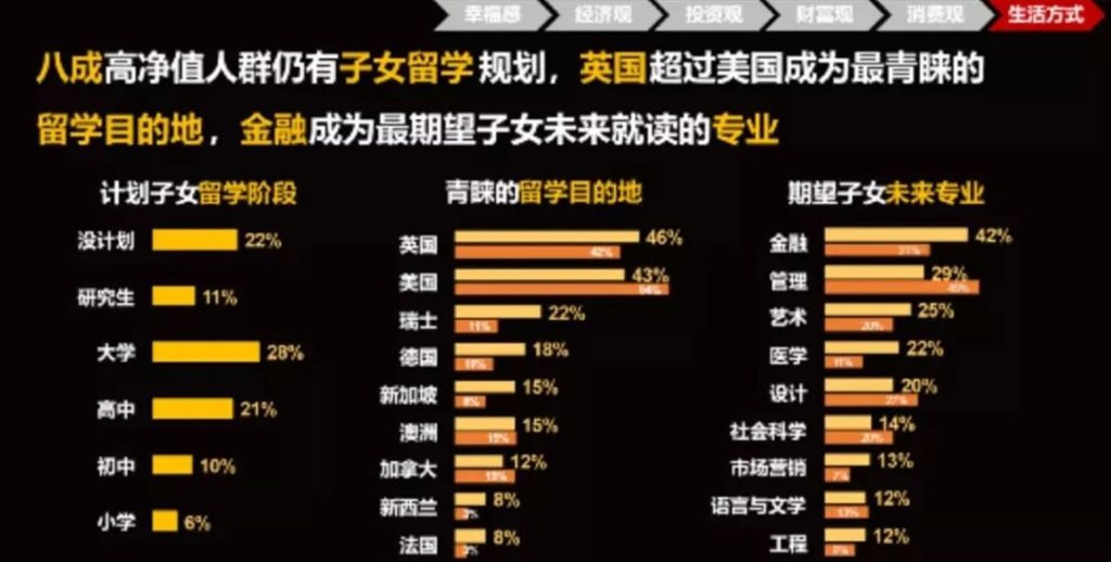 胡润2021年最新报告，一文看懂高净值人群投资风向标