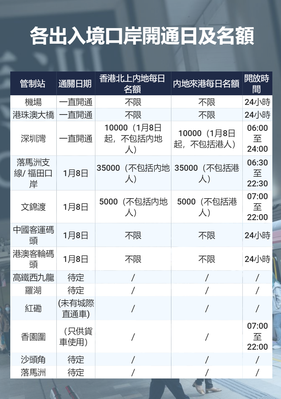 定了！香港内地1月8日正式通关，最全通关攻略一文看懂