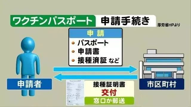 日本公布首批“疫苗护照”适用国，有哪几个国家？