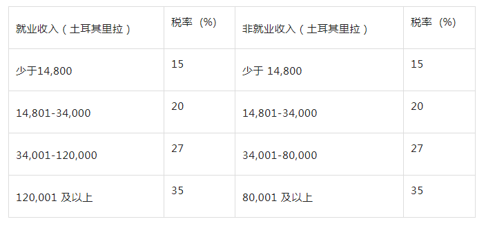 干货 | 土耳其房产持有成本高吗？看这一篇就够了