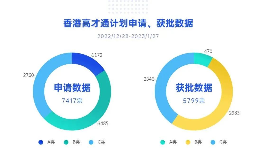 成功率高达95% | 香港高才首月获批数据出炉，申请热点问题一次解答！