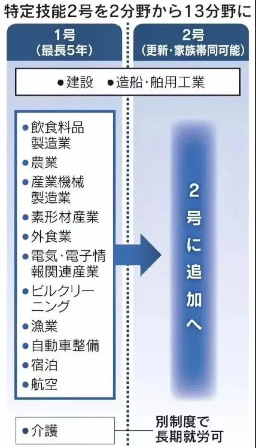 政策利好！日本拟放宽14个行业的永久居住权申请！