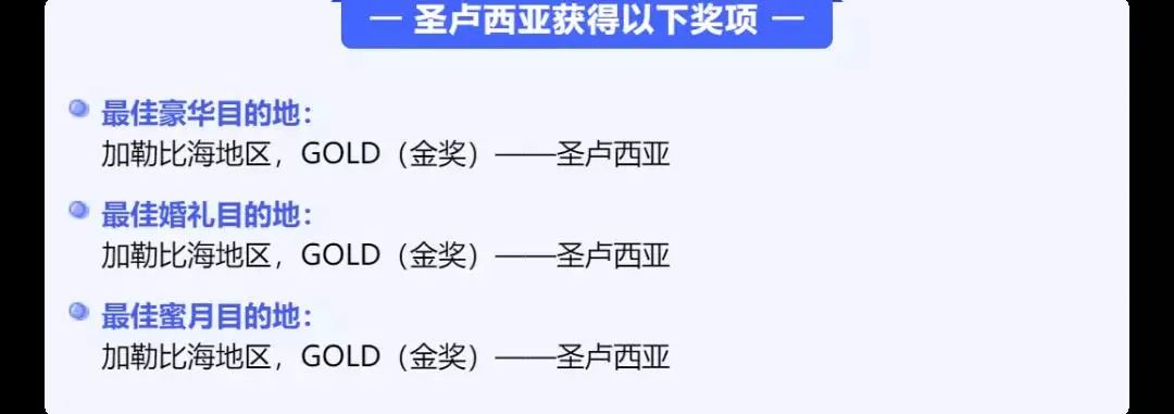 圣卢西亚旅游业开启复苏之路，10月旅游数据同比增长61%！