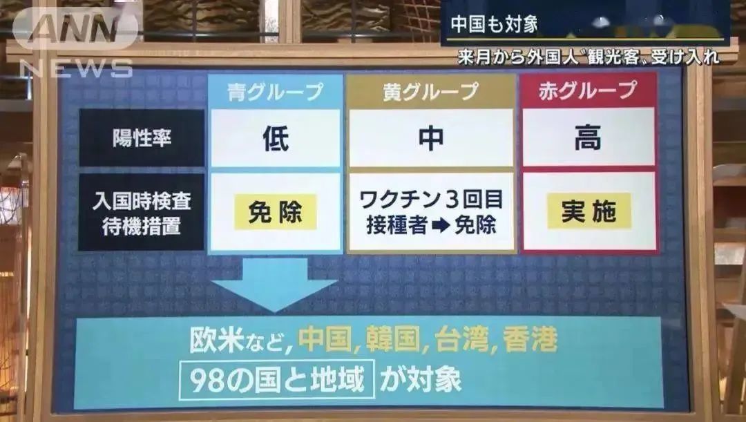 重磅！日本6月10日开放游客入境，中国游客入境免核酸检测和隔离