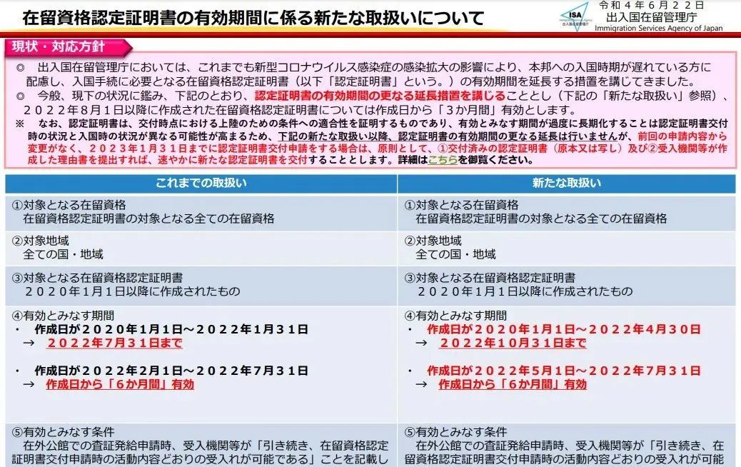 利好！日本再次延长已获批的在留资格认定书有效期