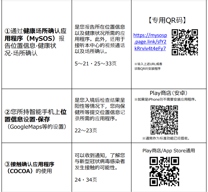 必看！日本最新入境申请细则出台，最全操作指南来了！