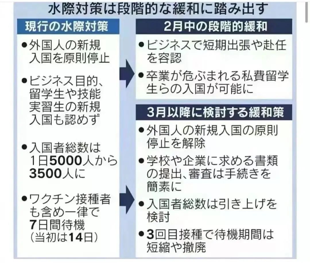 持续更新丨2月各国投资移民热点资讯汇总