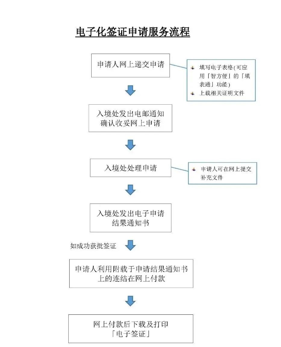 重磅利好！香港非永久性居民可在港外申请延期逗留！