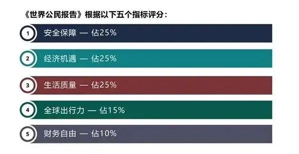 世界公民报告排行榜出炉，多米尼克位居加勒比地区最安全国家榜首