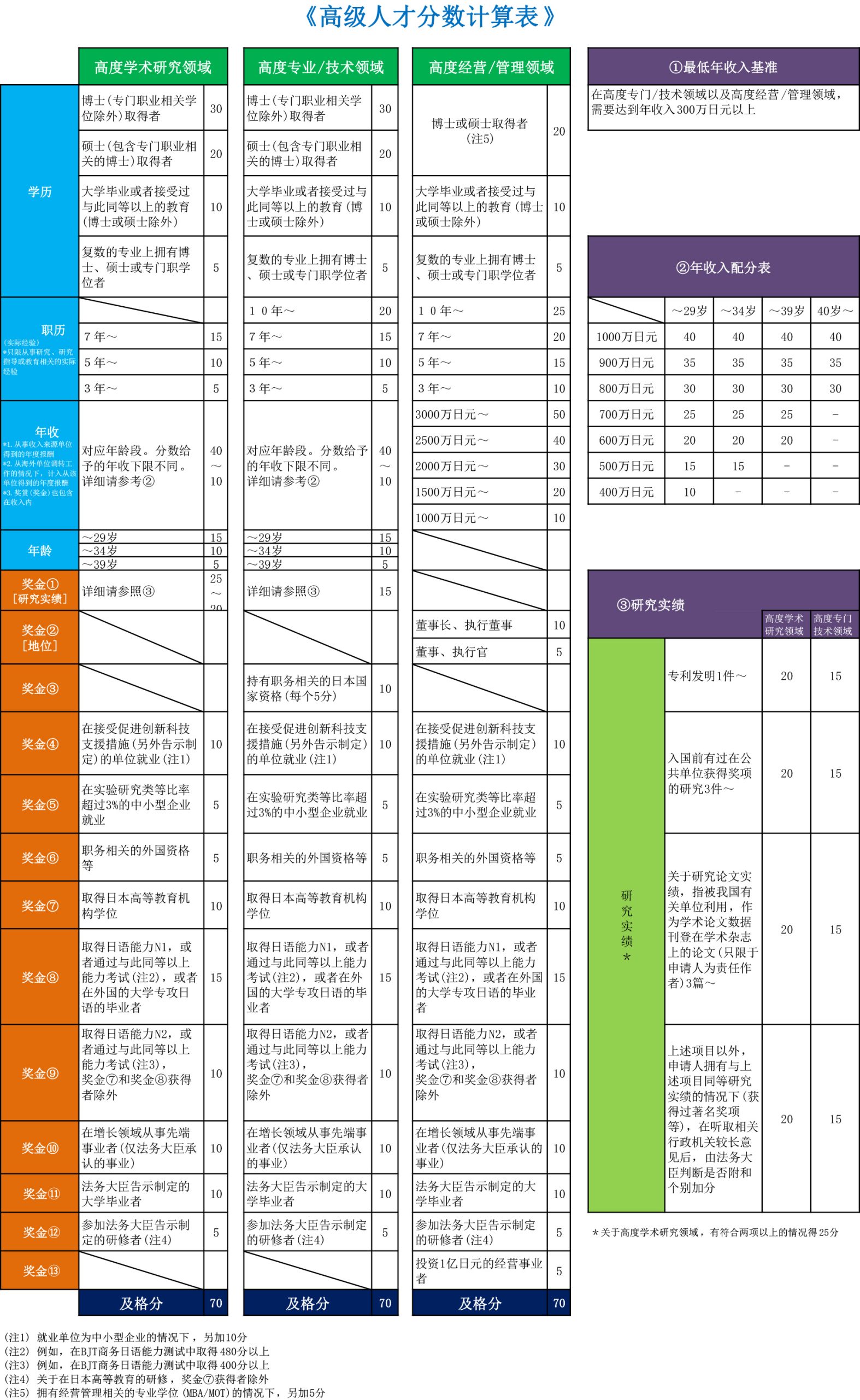 最全攻略 | 日本高度人才签证是什么？如何申请？有哪些优势？