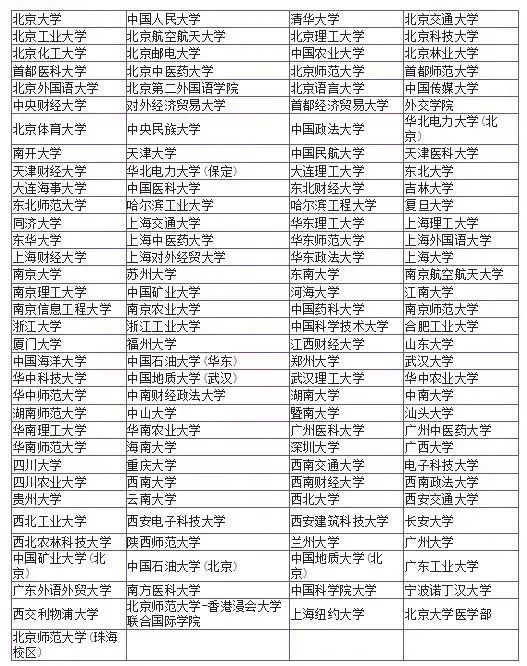 2022华侨生联考分数线正式出炉，国内双一流名校最低仅需200分