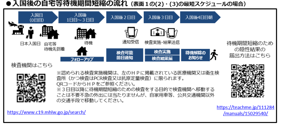 必看！日本最新入境申请细则出台，最全操作指南来了！