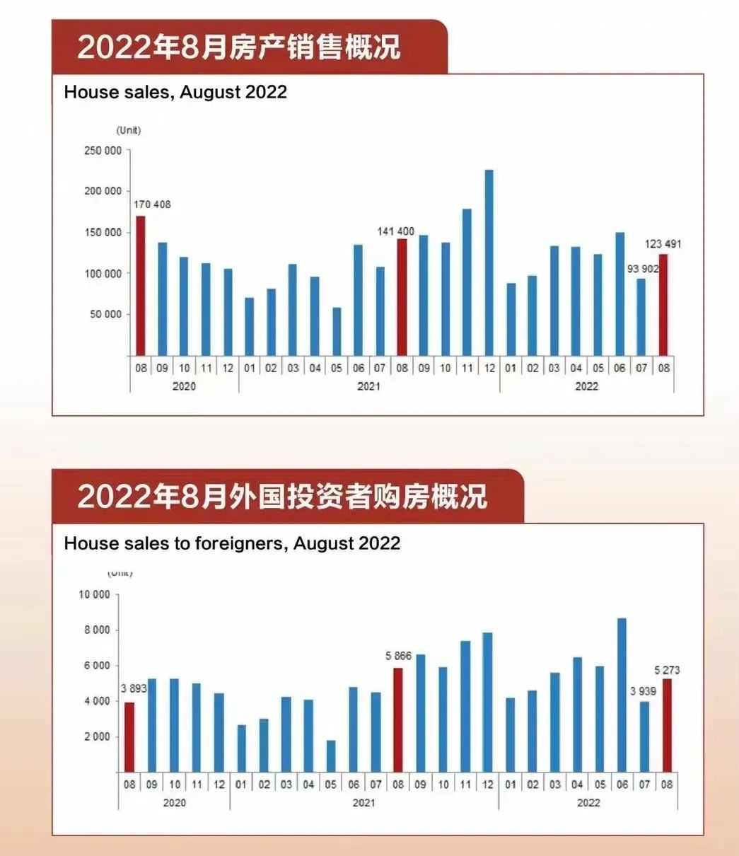 土耳其房产市场为何备受青睐？看看大数据怎么说