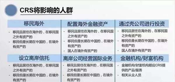 移民干货 | 投资者应该知道的8个CRS知识点