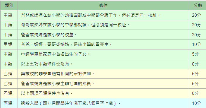 实用贴 | 取得香港身份后，孩子如何在香港顺利入学？