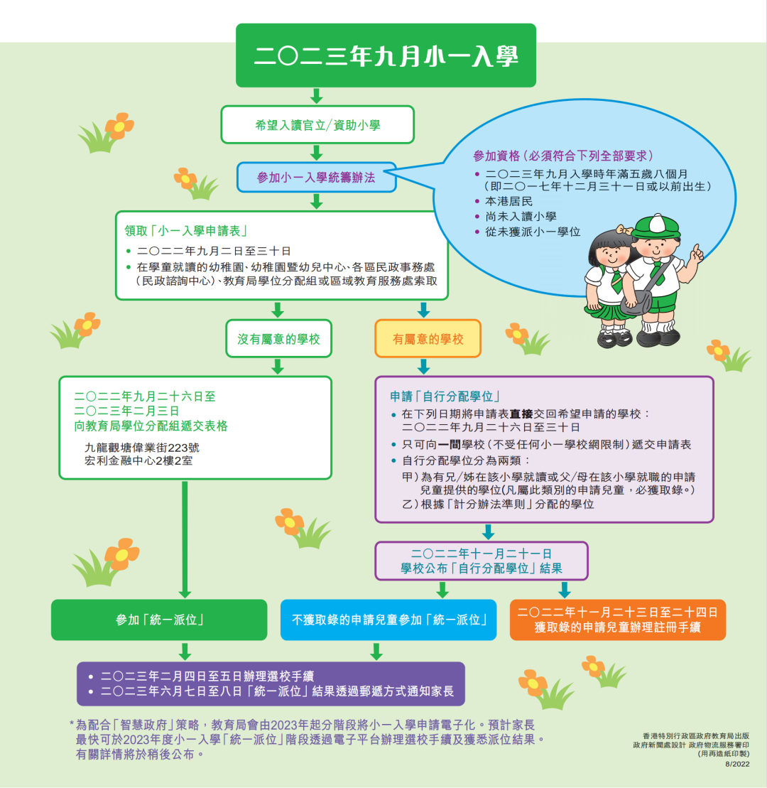 实用贴 | 取得香港身份后，孩子如何在香港顺利入学？