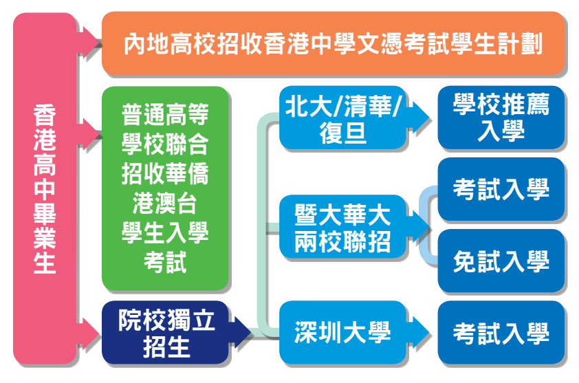 实用贴 | 取得香港身份后，孩子如何在香港顺利入学？