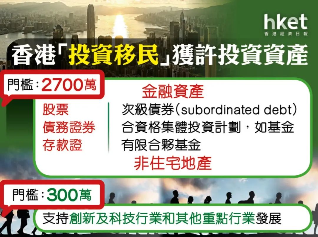 尘埃落定！香港新资本投资者入境计划细则正式公布，附最全申请攻略