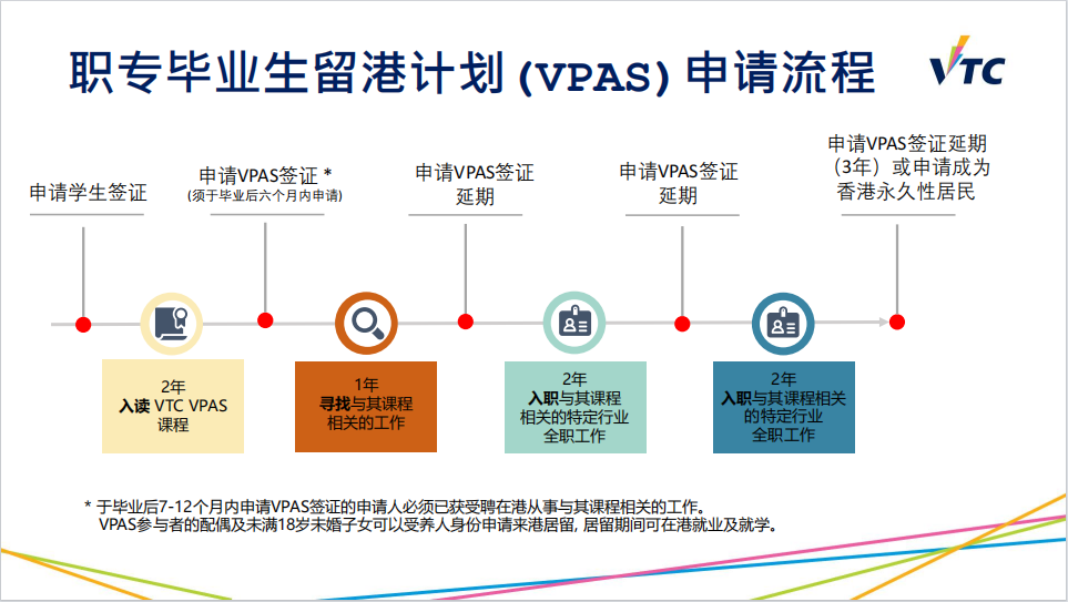 重磅新政，限期两年！去香港读职专可拿永居身份，申请全攻略来了！