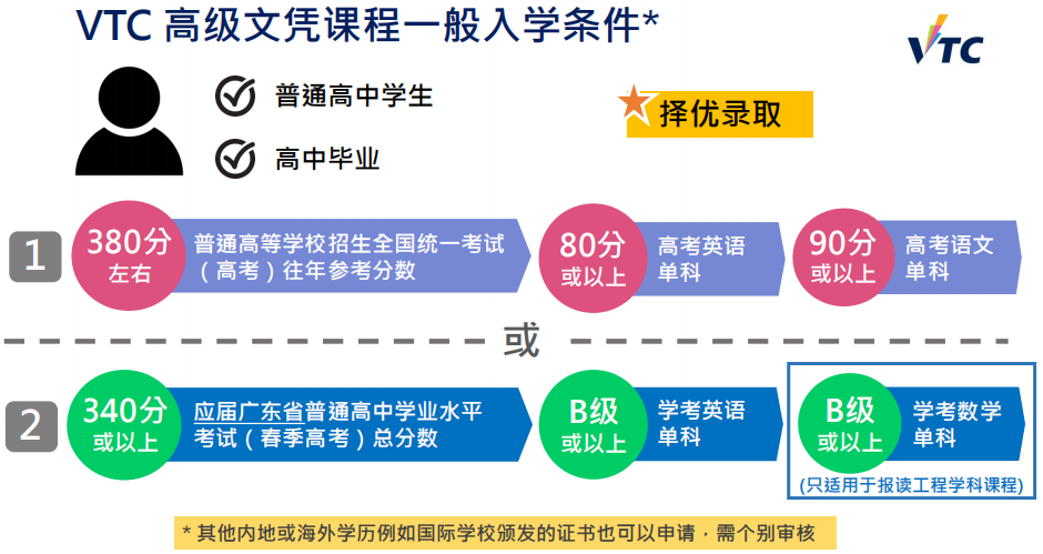 重磅新政，限期两年！去香港读职专可拿永居身份，申请全攻略来了！