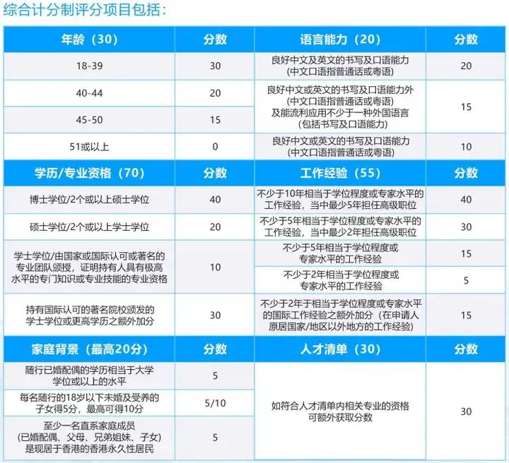 香港优才计划如何申请？常见误区有哪些？