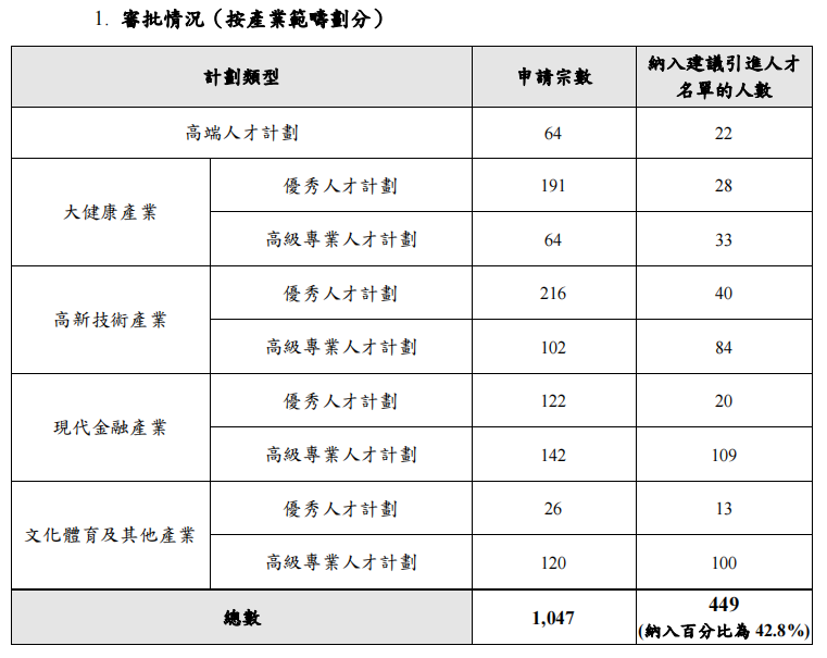 想要申请澳门身份的需要抓紧了，再不申请就晚了！