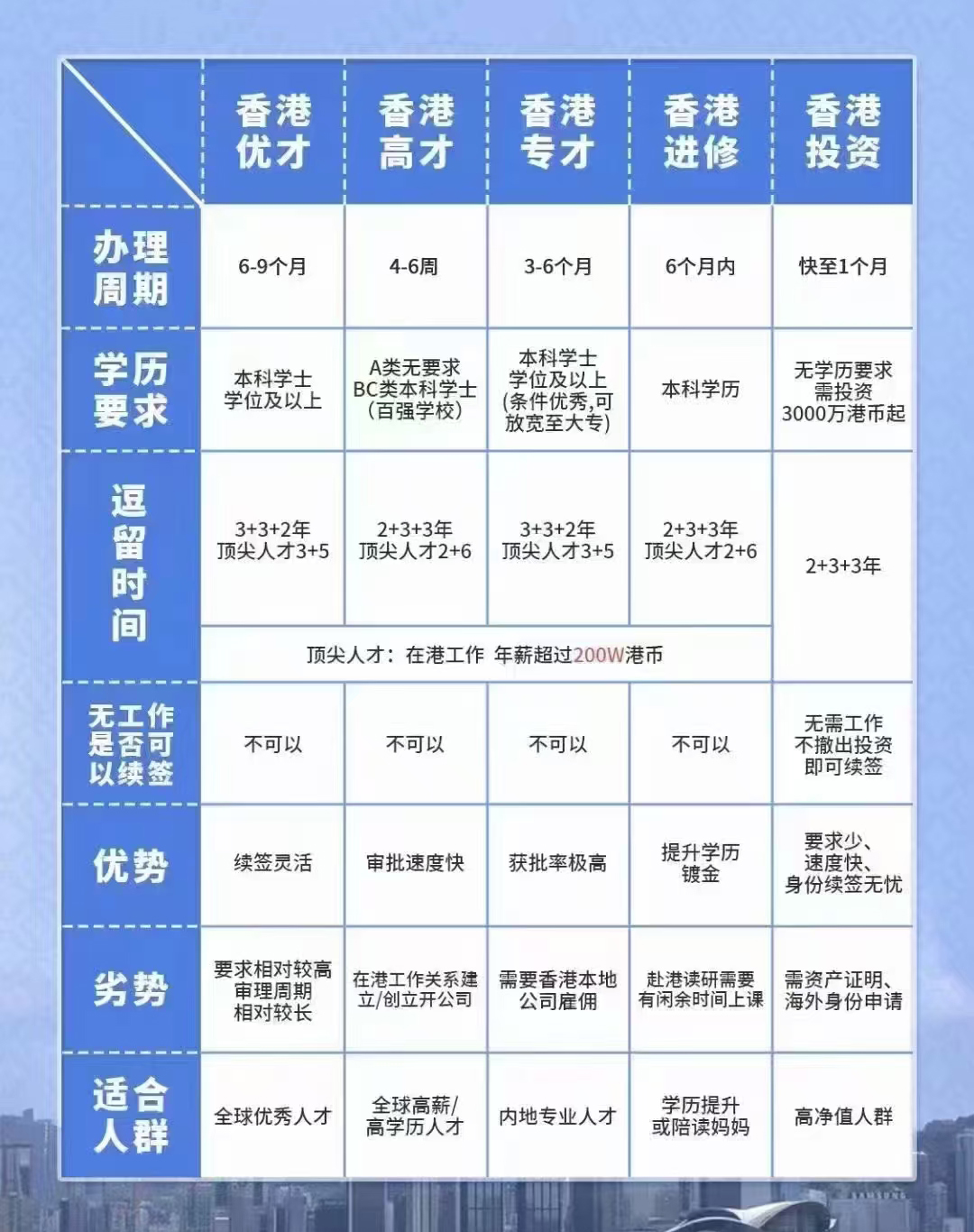 香港保险续签可能只批3个月？半年？1年？续签真的很难...