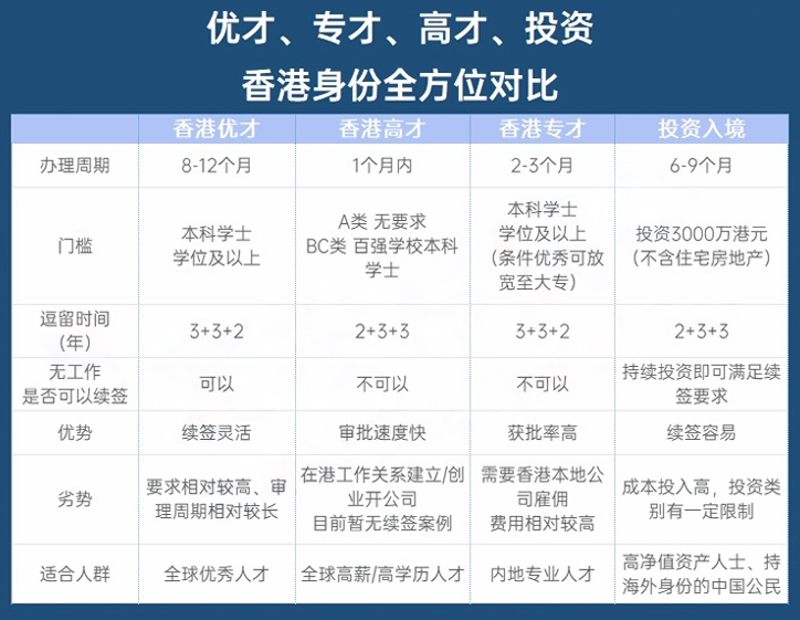 36万人申请，23万人获批！2025香港人才引进政策会继续放宽吗？