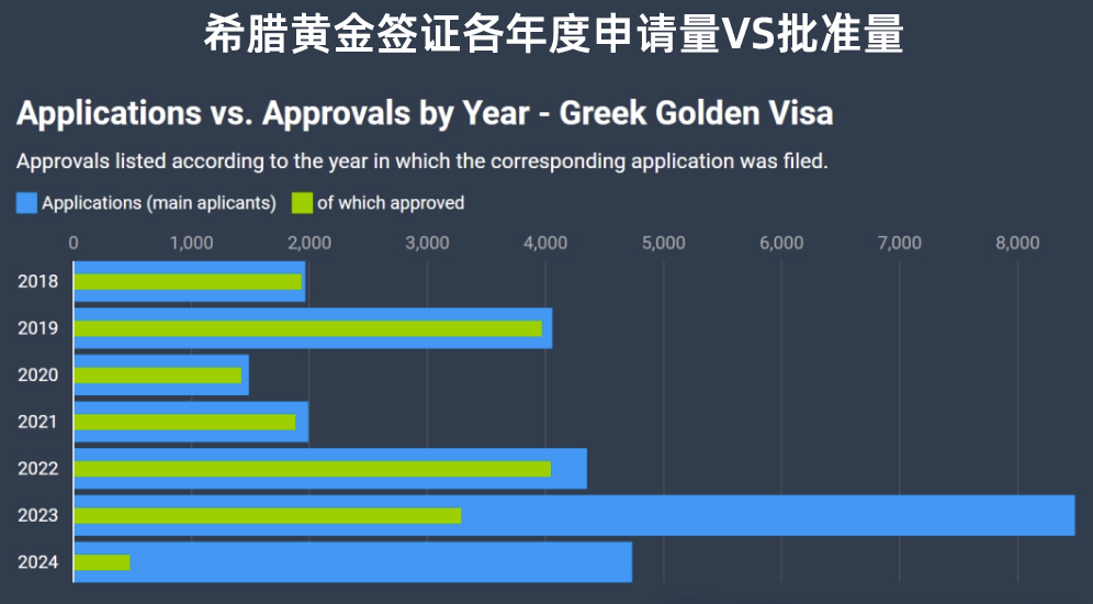 移民希腊9大优势！中美英投资者大量涌入，申请积压近4万！