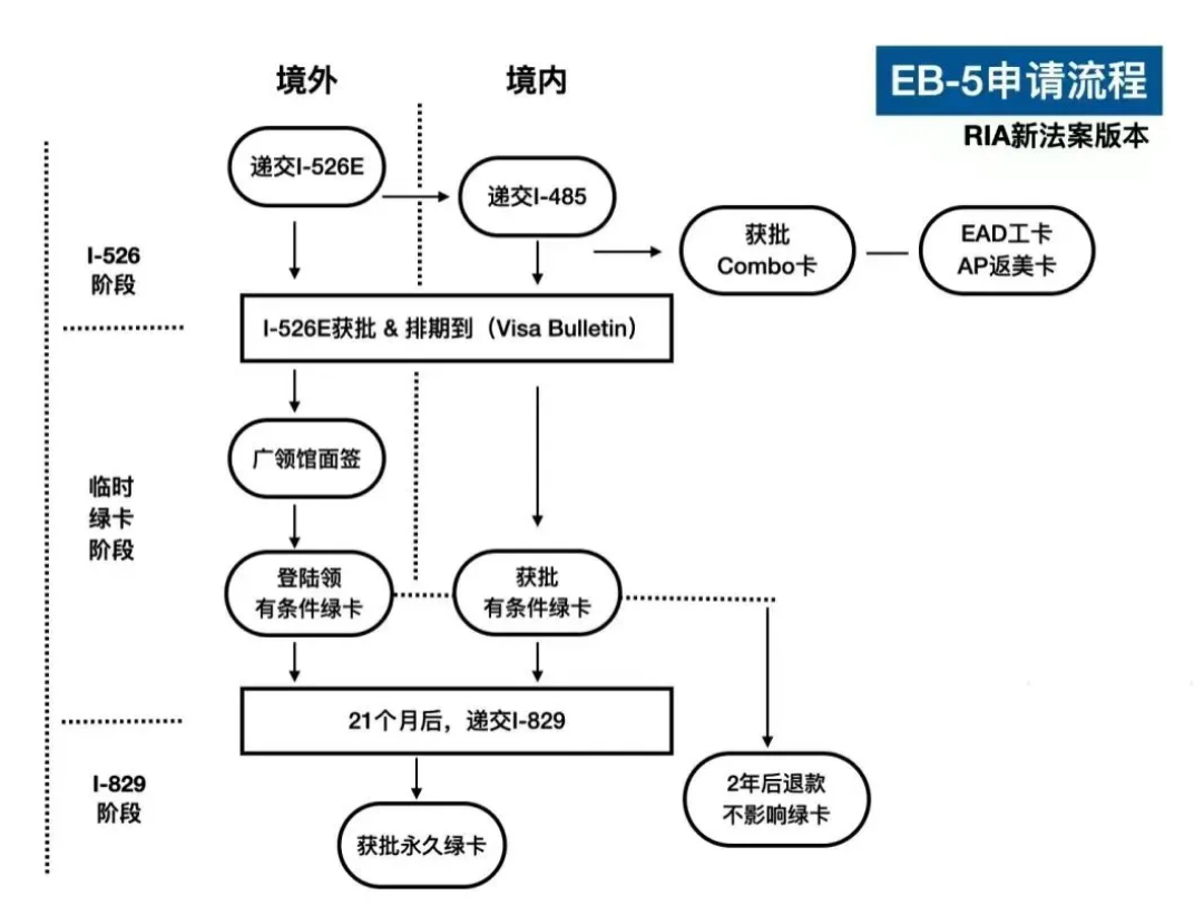 中国富豪赴美移民热，为什么越来越多人爱移民美国？揭秘2大关键因素!