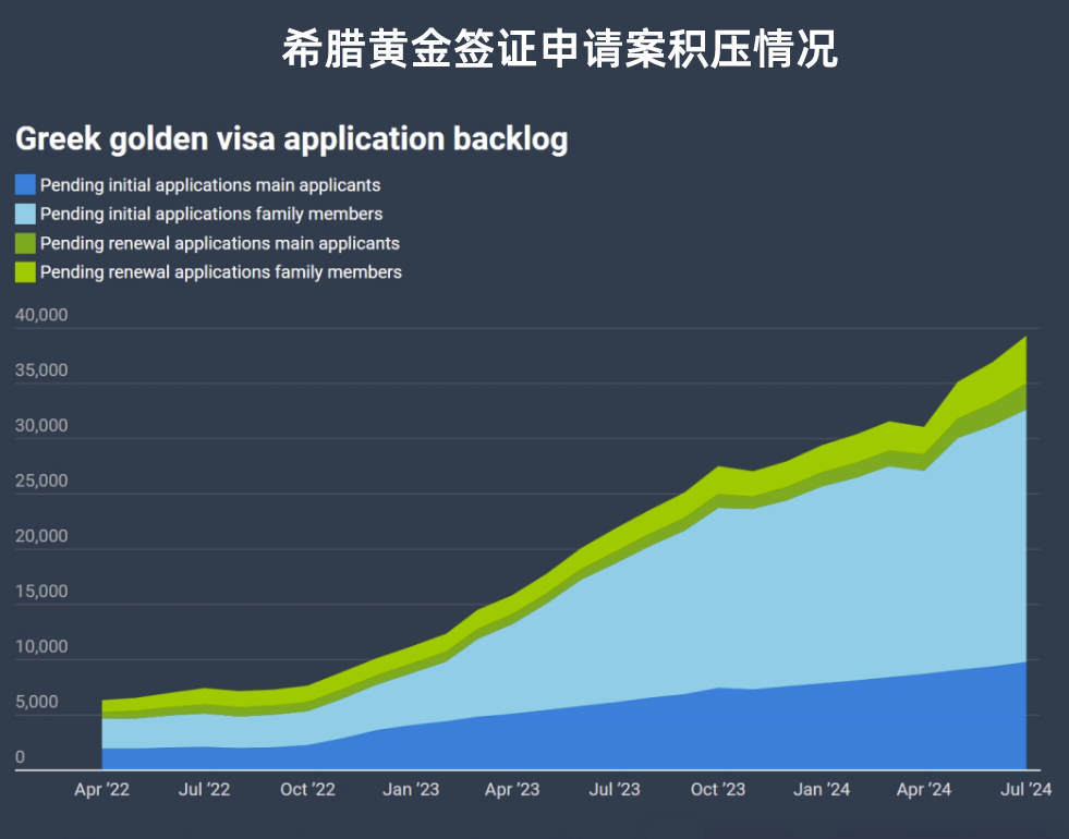 移民希腊9大优势！中美英投资者大量涌入，申请积压近4万！