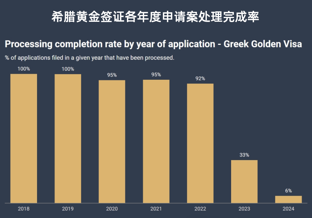 移民希腊9大优势！中美英投资者大量涌入，申请积压近4万！