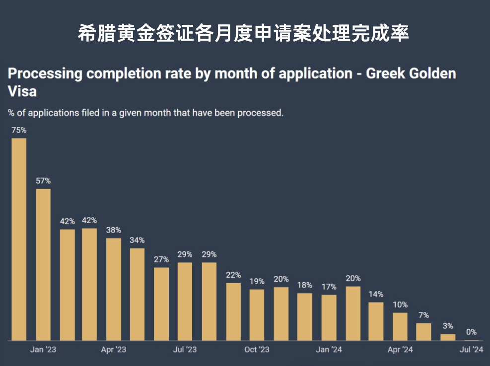 移民希腊9大优势！中美英投资者大量涌入，申请积压近4万！