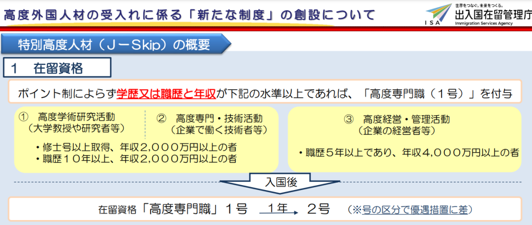 日本移民攻略：2种热门方式，3类人才可快速拿永住！9大注意事项！