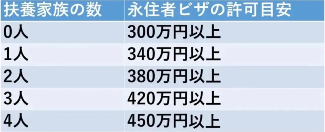 日本移民攻略：2种热门方式，3类人才可快速拿永住！9大注意事项！