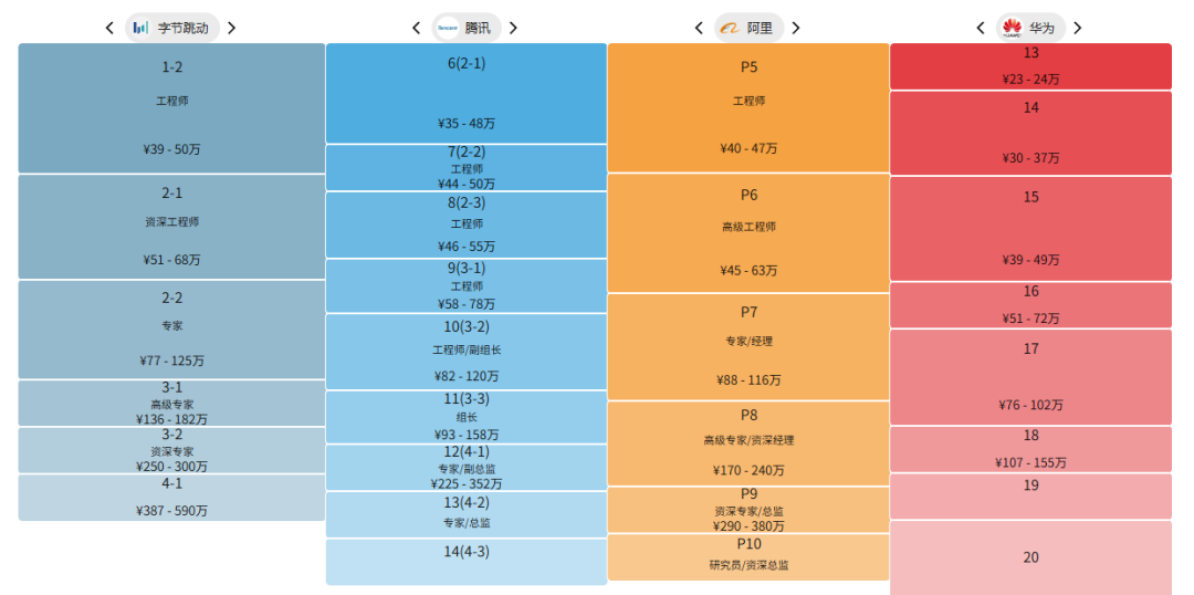 如果你是大厂程序员，如何选择适合自己的美国移民途径？