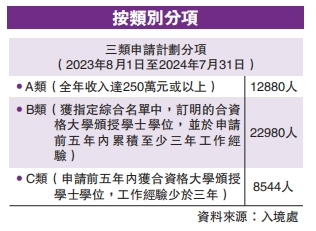 重磅：香港高才通迎来多项变化！四大情景续签条件首次列明！