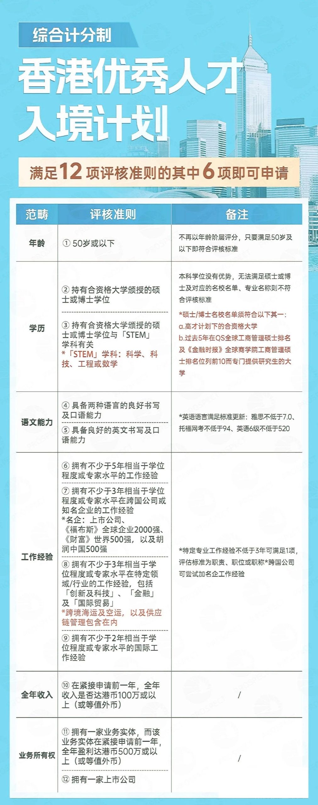 香港优才计划迎调整，一文解析新政的7大核心改革要点和4大避坑点及申请攻略