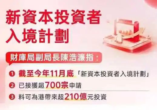 香港新投资移民计划申请超700宗，投资额超210亿，高净值人士为何青睐香港？