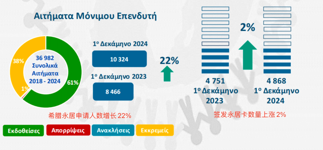 官宣！希腊黄金签证锁定旧政过户时间结点确定延期！